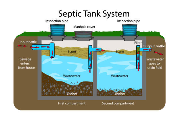 Septic Tanks - Wilbert Precast Inc.